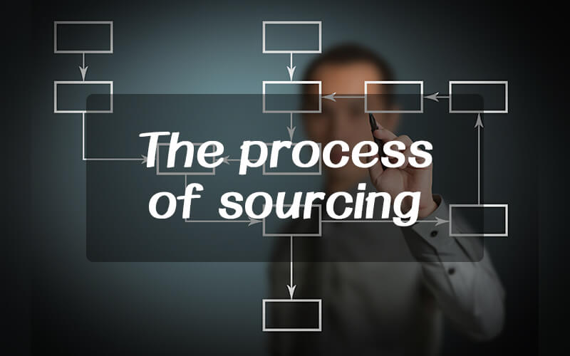 What is the process of sourcing?